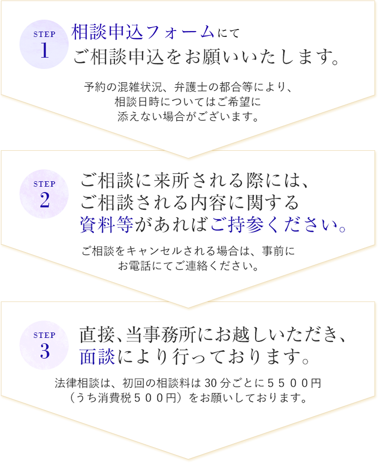 ご相談の流れ