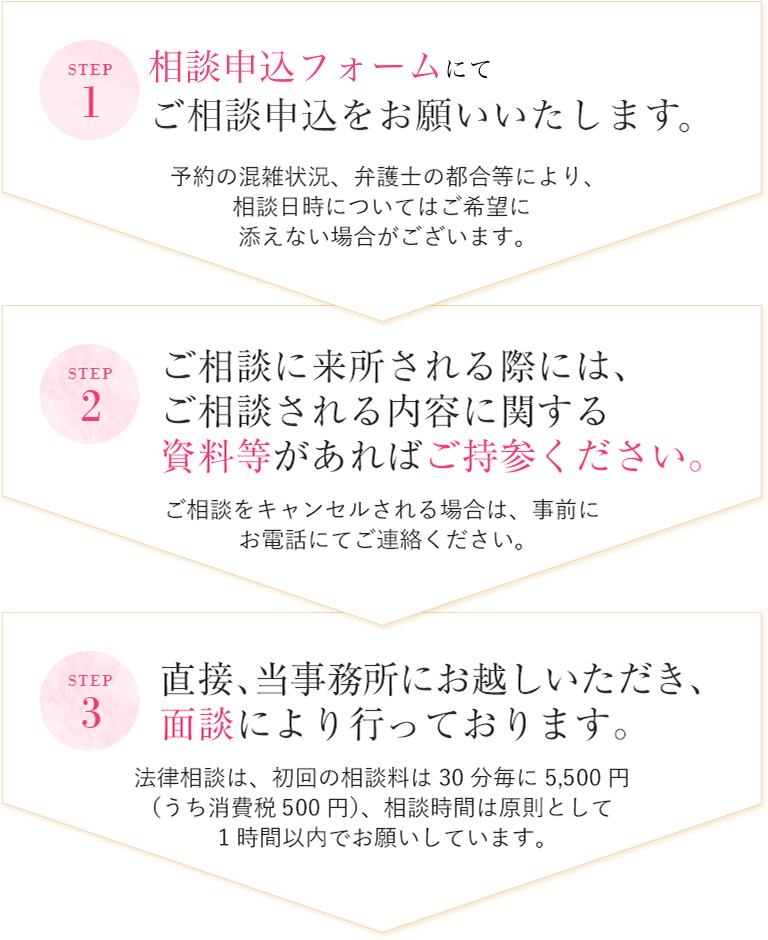 ご相談の流れ